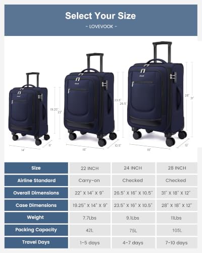 LOVEVOOK Carry On Luggage 22x14x9 Airline Approved 20inch Softside Suitcase | Carry-on Suitcase with Spinner Wheels TSA Lock for Women Men, Small Rolling Luggage for Travel Airplanes, Wet Pocket, Blue - Image 8